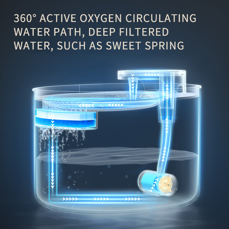 Automatic Pet Water Fountain – USB Cat & Dog Dispenser